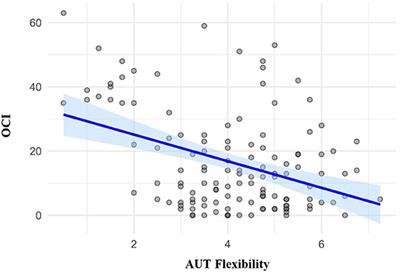 Cognitive Rigidity, Habitual Tendencies, and Obsessive-Compulsive Symptoms: Individual Differences and Compensatory Interactions